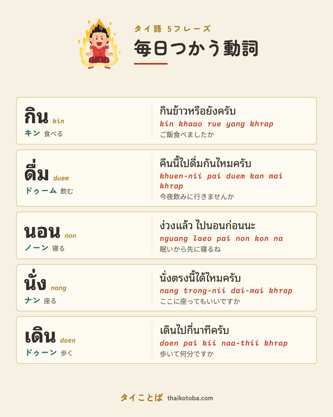 毎日つかう動詞のまとめ画像