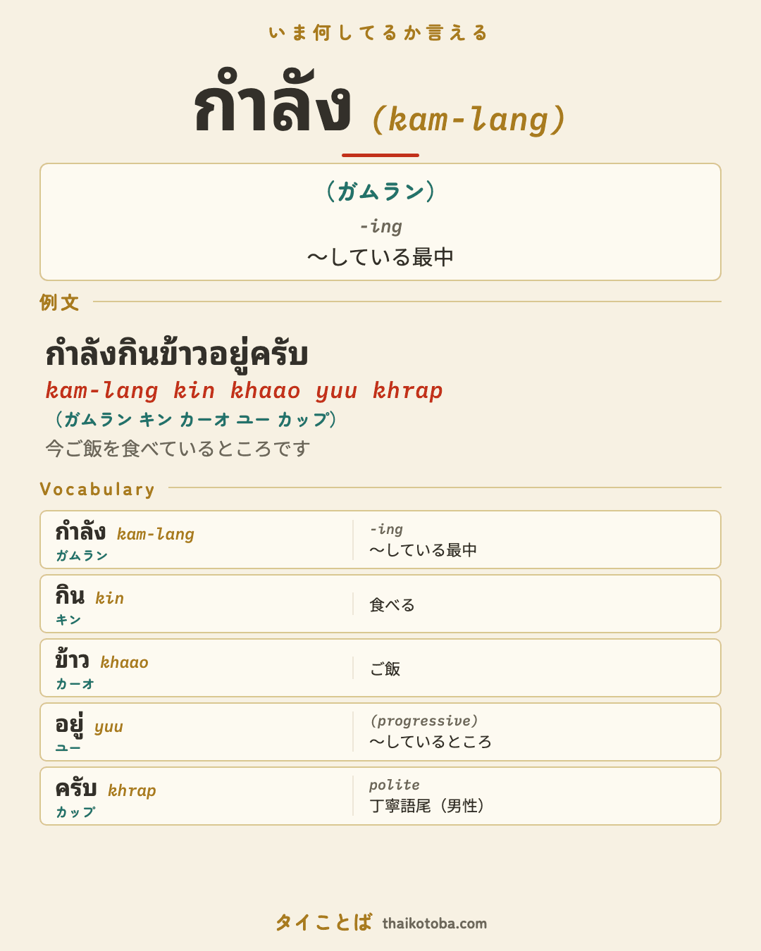 กำลัง（ガムラン）＝〜している最中 のまとめ画像