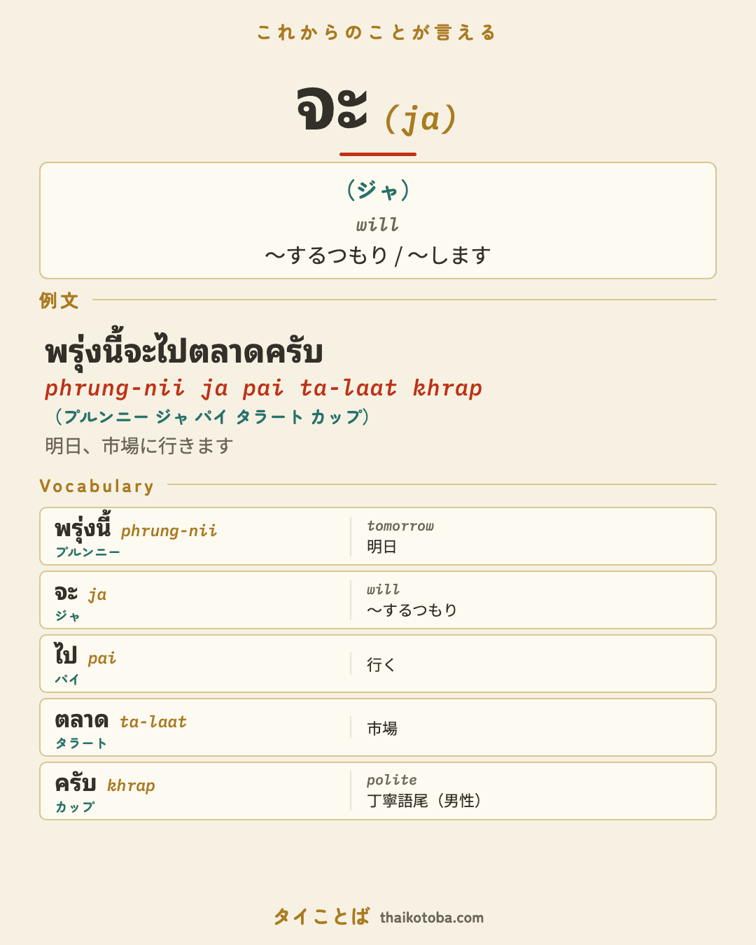 จะ（ジャ）＝〜するつもり / 〜します のまとめ画像