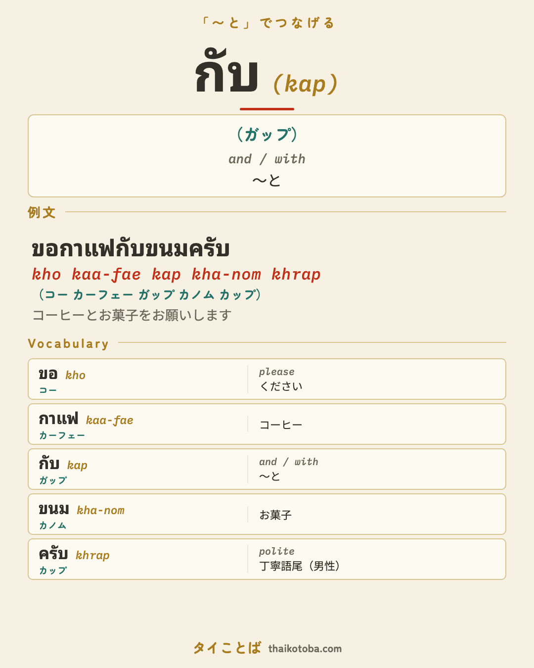 กับ（ガップ）＝〜と のまとめ画像