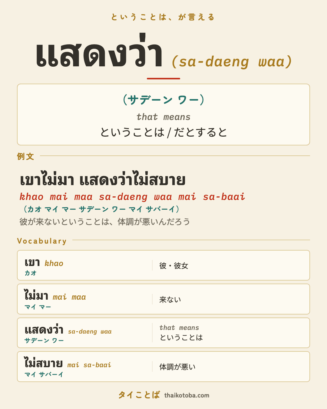 แสดงว่า（サデーン ワー）＝ということは / だとすると のまとめ画像