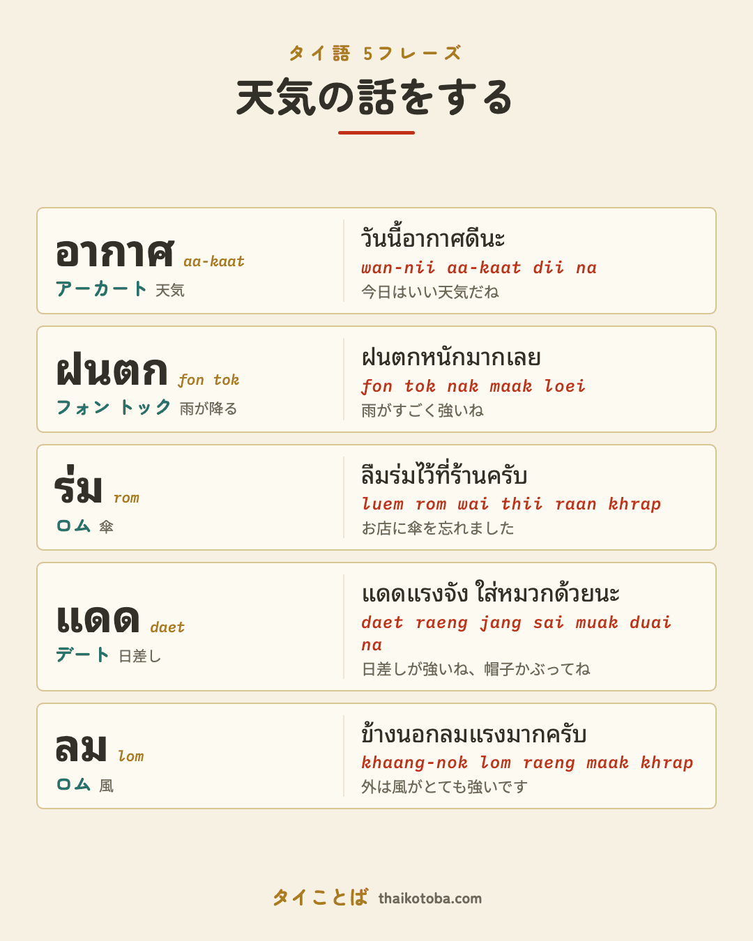 天気の話をするのまとめ画像