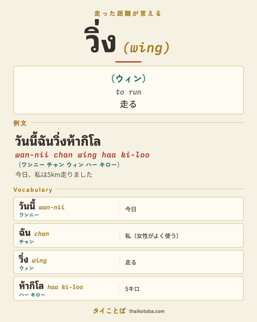 วิ่ง（ウィン）＝走る のまとめ画像