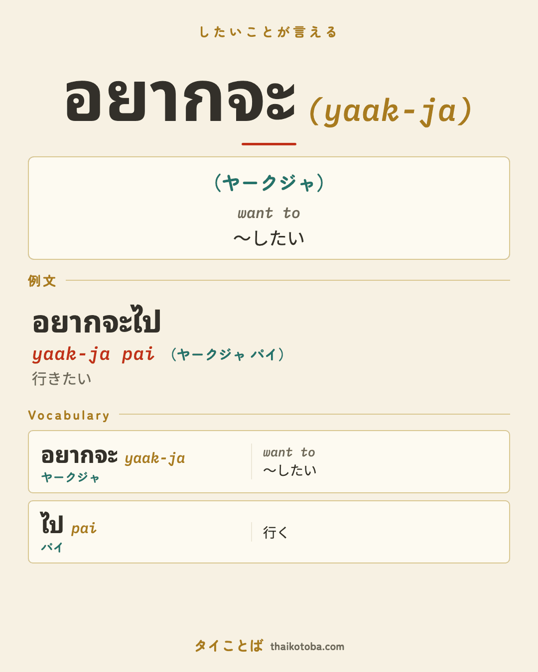 อยากจะ（ヤークジャ）＝〜したい のまとめ画像